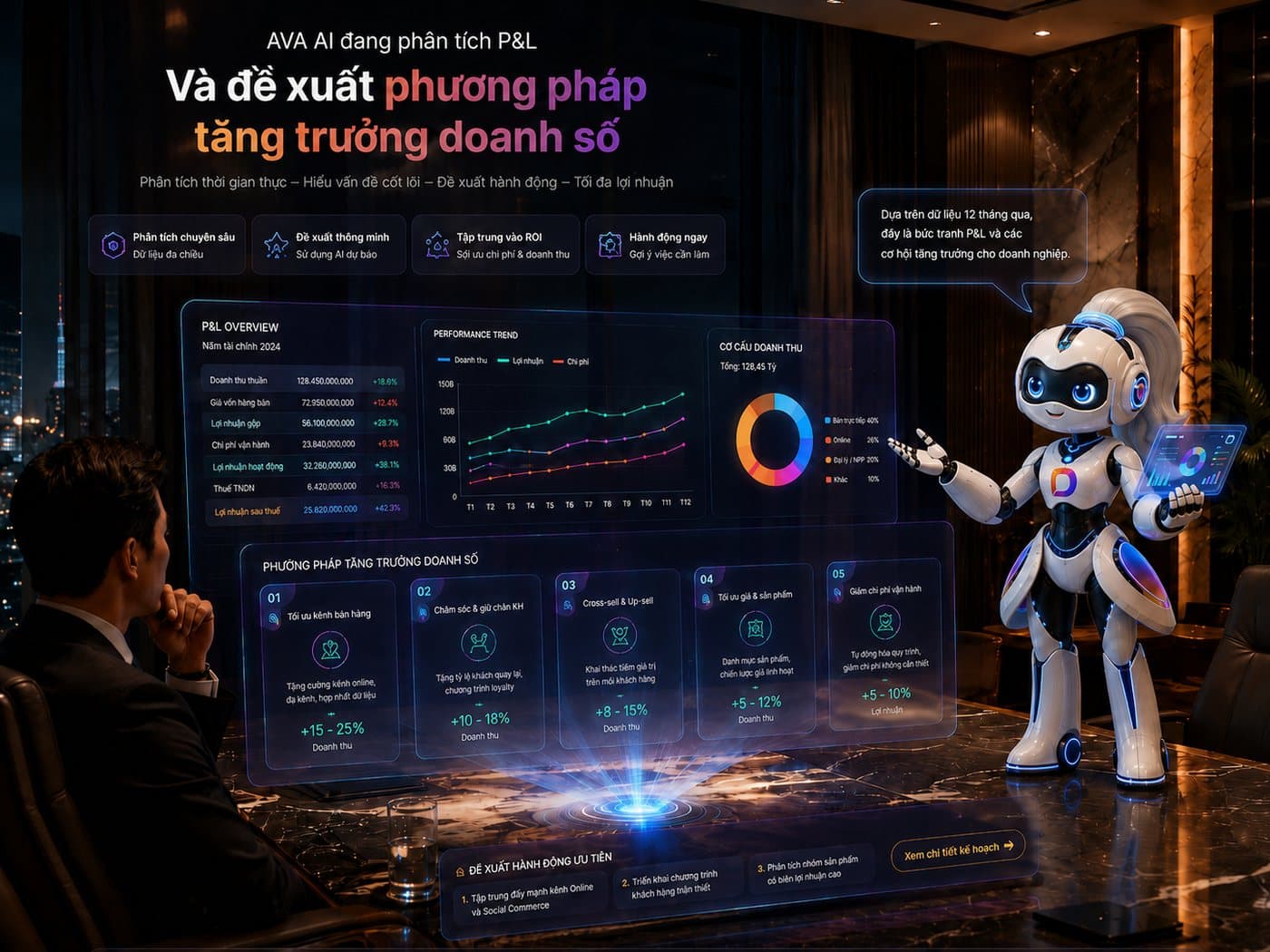 Trợ lý AI của DotnAI trình bày bức tranh lãi lỗ và các phương án tăng trưởng doanh số cho ban lãnh đạo
